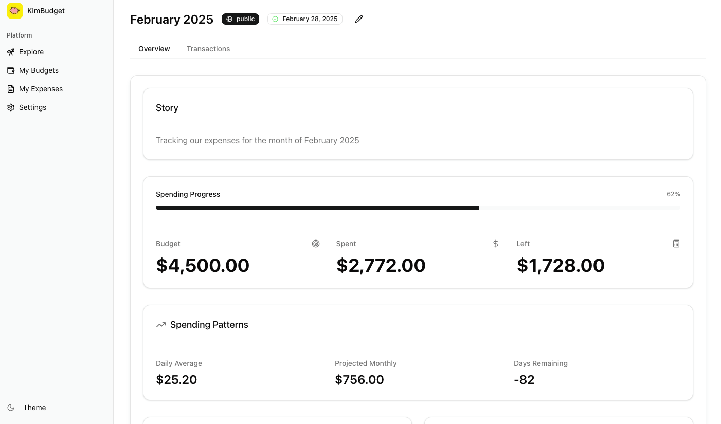 Budget Dashboard Preview
