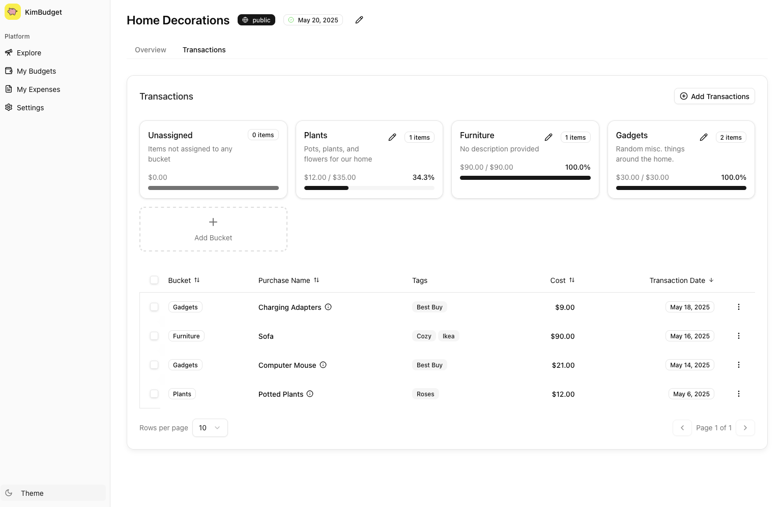 Flexible Budget Management